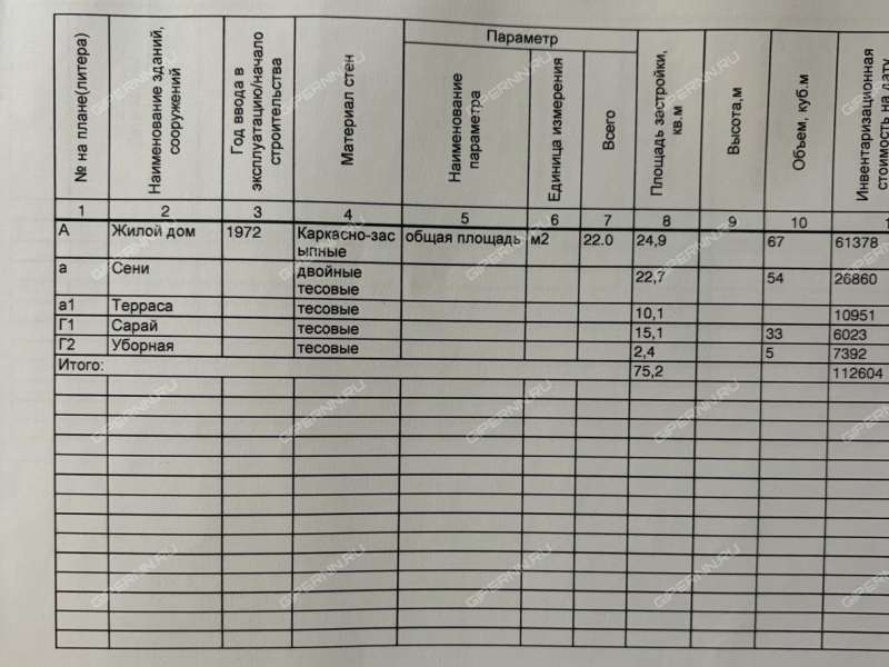 дом в посёлке Малиновая Гряда