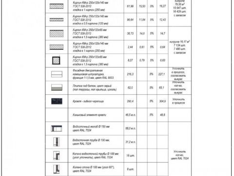 kottedzh-selo-elhovka-kstovskiy-rayon фото