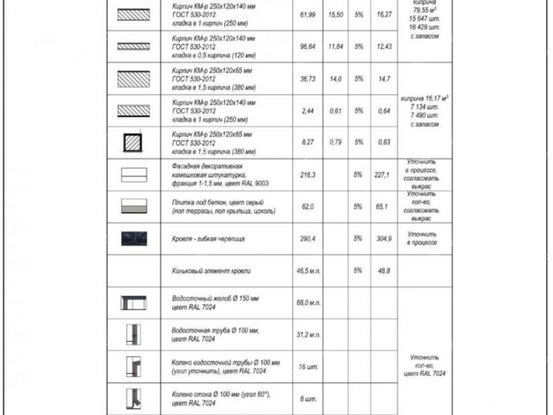 коттедж на улице Счастливая село Елховка